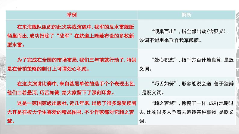 2023届高考语文复习：成语使用辨析 课件第7页