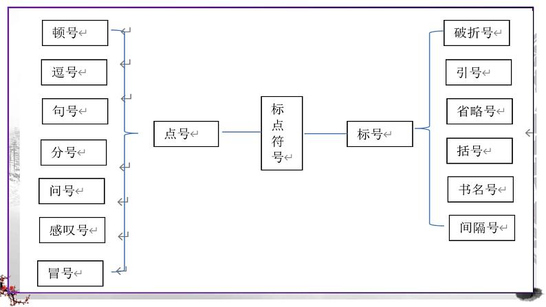 2023届高考语文复习：正确使用标点符号 课件05