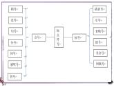 2023届高考语文复习：正确使用标点符号 课件