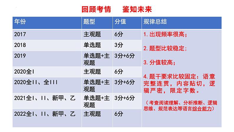 2023届高考语文复习-补写句子 课件02