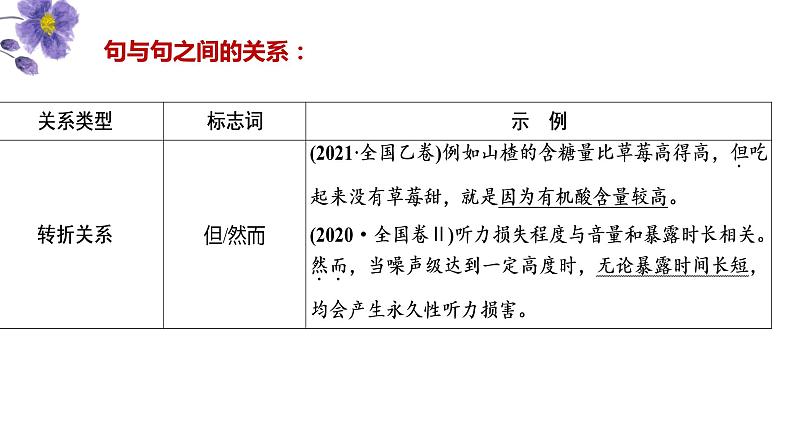 2023届高考语文复习-补写句子 课件07