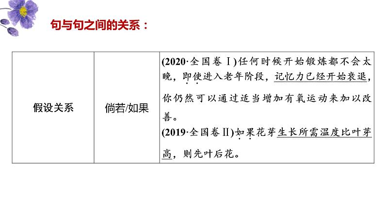 2023届高考语文复习-补写句子 课件08