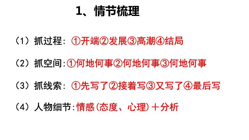 2023届高考语文复习-小说情节 课件第3页