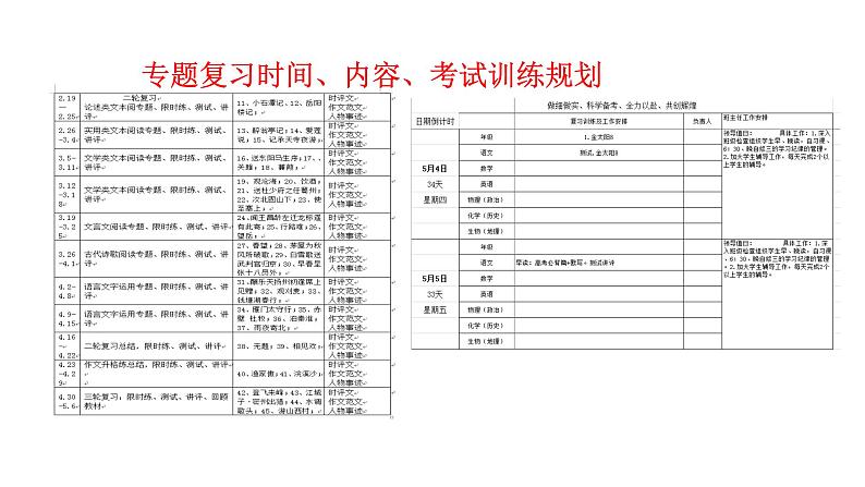 2023届高考专题复习：新形势下高三语文后阶段备考策略 课件05