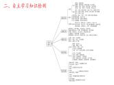 2022届高考专题复习：散文表达技巧 课件