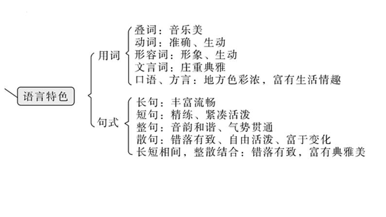 2022届高考专题复习：散文表达技巧 课件08