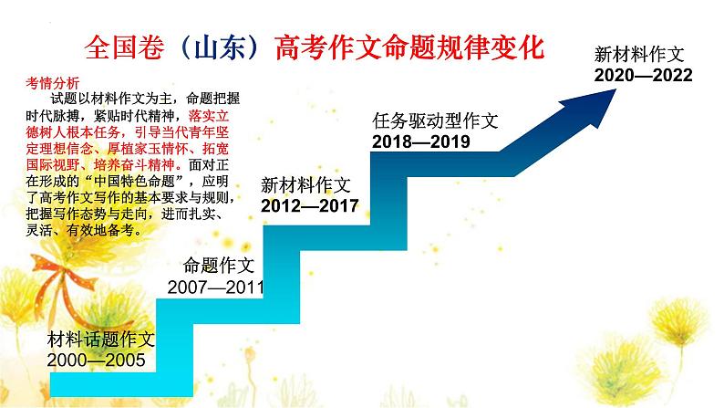 2023届高考二轮作文备考指导  课件第7页