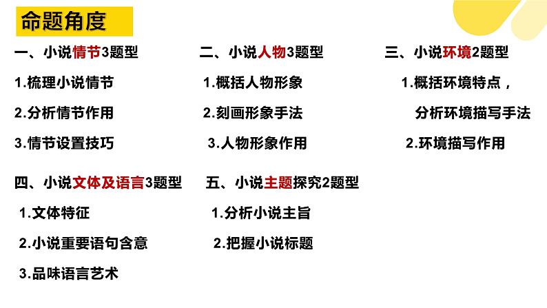 2023届高考专题复习：小说阅读主观题题型探究——以《理水》为例  课件第2页