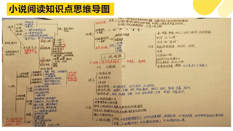 2023届高考专题复习：小说阅读主观题题型探究——以《理水》为例  课件第3页