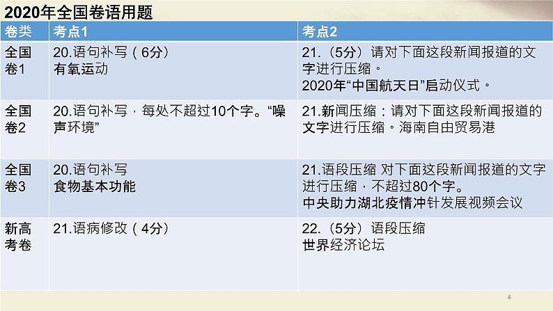 2023届高考专题复习：语境补写题  课件04