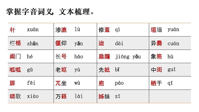 2022-2023学年统编版高中语文选择性必修下册9-2《项脊轩志》课件第6页