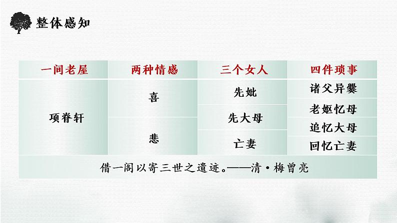 2022-2023学年统编版高中语文选择性必修下册9-2《项脊轩志》课件第7页