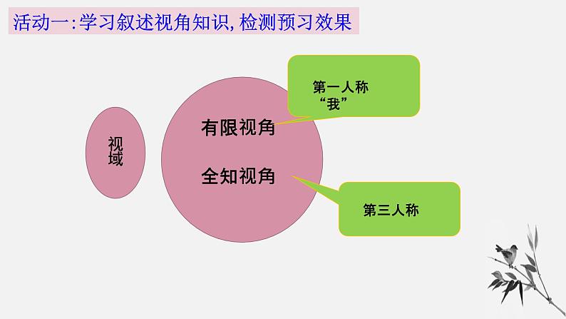 2022-2023学年统编版高中语文必修下册《祝福》《装在套子里的人》联读课件第5页