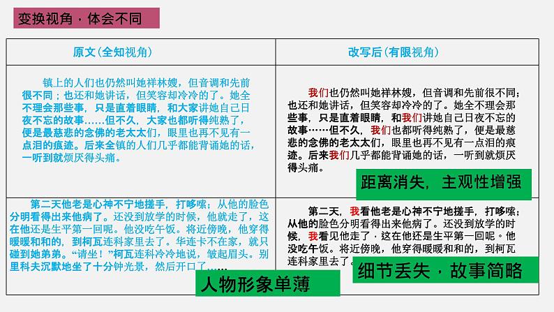 2022-2023学年统编版高中语文必修下册《祝福》《装在套子里的人》联读课件第7页