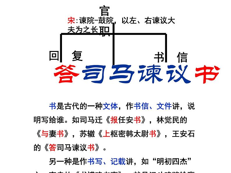 15.2《答司马谏议书》课件48张 2022-2023学年统编版高中语文必修下册第7页