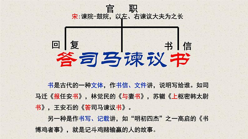 15.2《答司马谏议书》课件+2022-2023学年统编版高中语文必修下册第7页