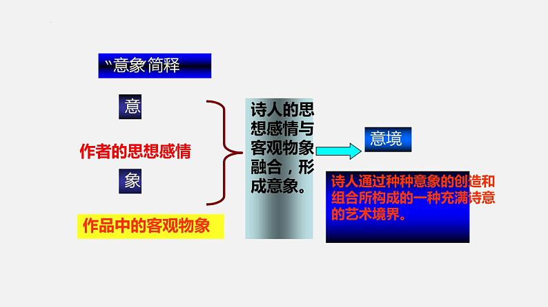 单元复习01第一单元【过知识】-2022-2023学年高一语文单元复习（统编版必修上册）第4页