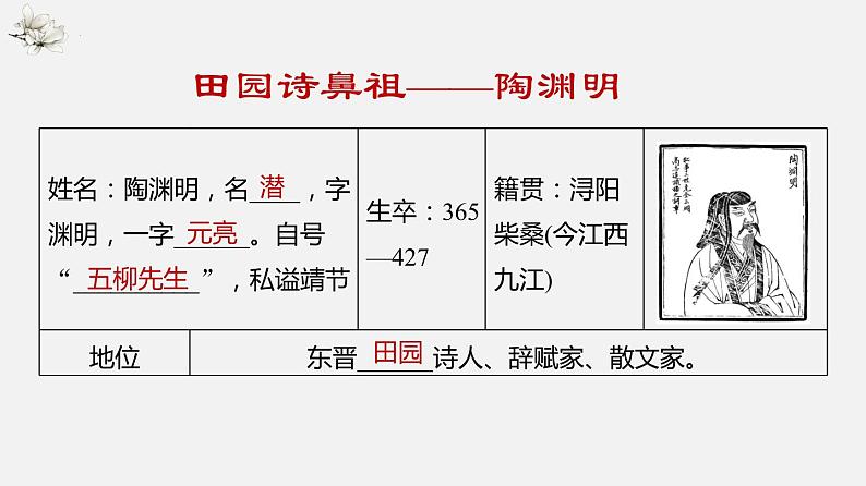 单元复习03第三单元【过知识】-2022-2023学年高一语文单元复习（统编版必修上册）第8页