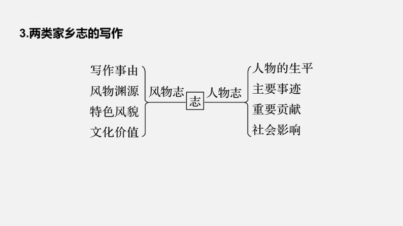 单元复习04第四单元【过知识】-2022-2023学年高一语文单元复习（统编版必修上册） 课件06