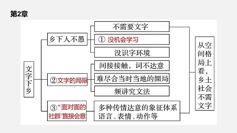 单元复习05第五单元【过知识】-2022-2023学年高一语文单元复习（统编版必修上册）第6页