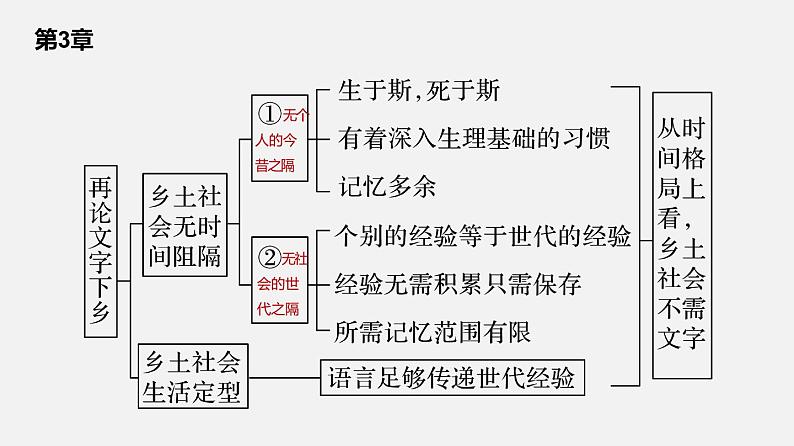 单元复习05第五单元【过知识】-2022-2023学年高一语文单元复习（统编版必修上册）第7页