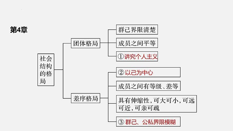 单元复习05第五单元【过知识】-2022-2023学年高一语文单元复习（统编版必修上册）第8页