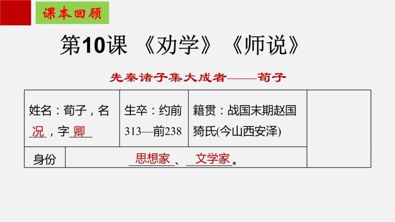 单元复习06  第六单元 【过知识】-2022-2023学年高一语文单元复习（统编版必修上册） 课件03