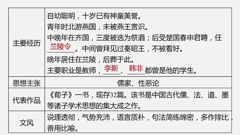 单元复习06  第六单元 【过知识】-2022-2023学年高一语文单元复习（统编版必修上册） 课件04