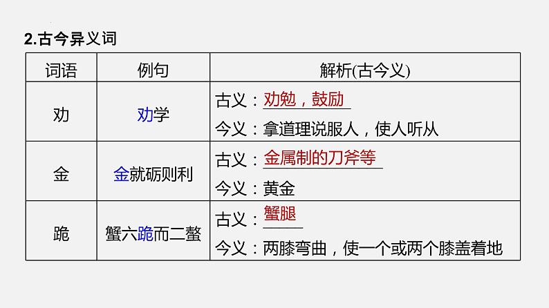 单元复习06  第六单元 【过知识】-2022-2023学年高一语文单元复习（统编版必修上册） 课件07