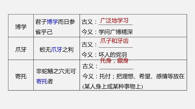 单元复习06  第六单元 【过知识】-2022-2023学年高一语文单元复习（统编版必修上册） 课件08