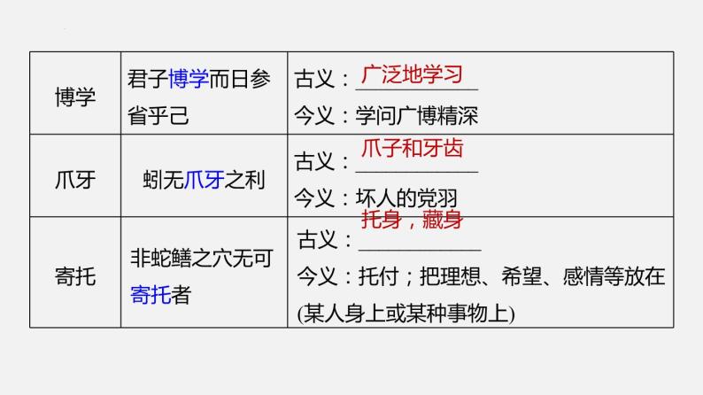 单元复习06  第六单元 【过知识】-2022-2023学年高一语文单元复习（统编版必修上册） 课件08