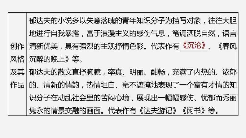 单元复习07  第七单元 【过知识】-2022-2023学年高一语文单元复习（统编版必修上册）第4页