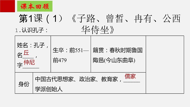 单元复习01 第一单元【过知识】-2022-2023学年高一语文单元复习（统编版必修下册） 课件03