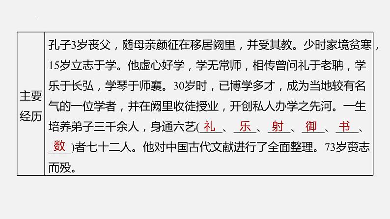 单元复习01 第一单元【过知识】-2022-2023学年高一语文单元复习（统编版必修下册） 课件04