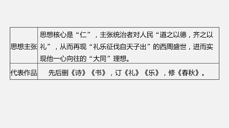 单元复习01 第一单元【过知识】-2022-2023学年高一语文单元复习（统编版必修下册） 课件05