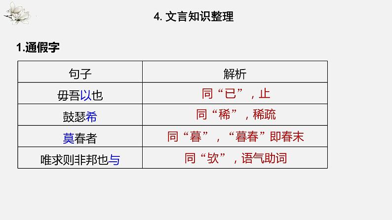 单元复习01 第一单元【过知识】-2022-2023学年高一语文单元复习（统编版必修下册） 课件08