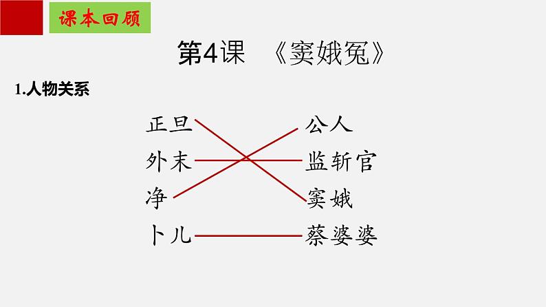 单元复习02  第二单元 【过知识】- 2022-2023学年高一语文单元复习（统编版必修下册） 课件03