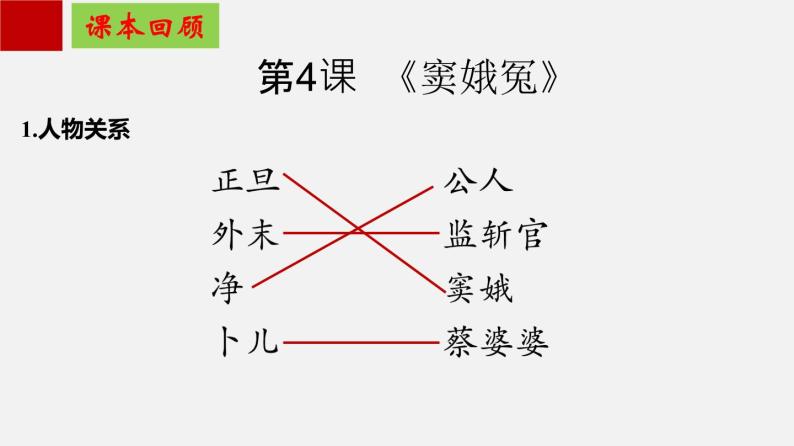 单元复习02  第二单元 【过知识】- 2022-2023学年高一语文单元复习（统编版必修下册） 课件03