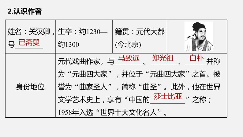 单元复习02  第二单元 【过知识】- 2022-2023学年高一语文单元复习（统编版必修下册） 课件04