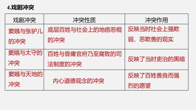 单元复习02  第二单元 【过知识】- 2022-2023学年高一语文单元复习（统编版必修下册） 课件08