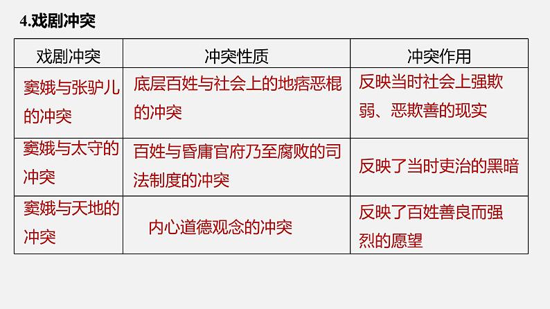 单元复习02  第二单元 【过知识】- 2022-2023学年高一语文单元复习（统编版必修下册） 课件08