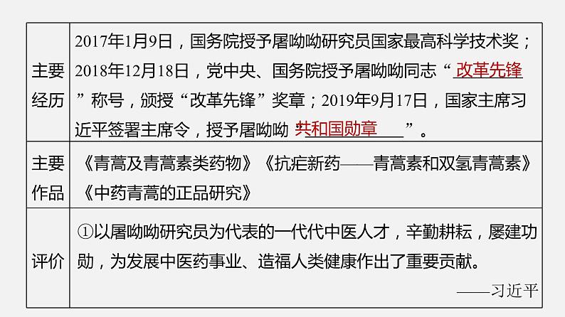 单元复习03  第三单元 【过知识】-2022-2023学年高一语文单元复习（统编版必修下册）第5页