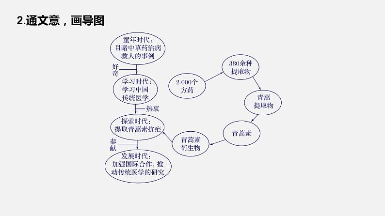 单元复习03  第三单元 【过知识】-2022-2023学年高一语文单元复习（统编版必修下册）第8页