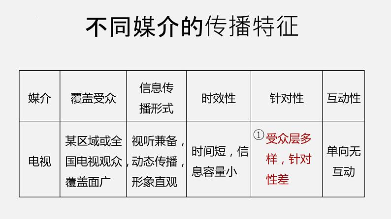 单元复习04  第四单元 【过知识】-2022-2023学年高一语文单元复习（统编版必修下册） 课件04