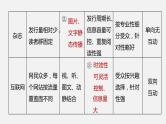 单元复习04  第四单元 【过知识】-2022-2023学年高一语文单元复习（统编版必修下册） 课件