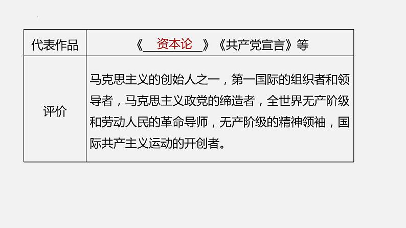 单元复习05  第五单元 【过知识】-2022-2023学年高一语文单元复习（统编版必修下册） 课件05