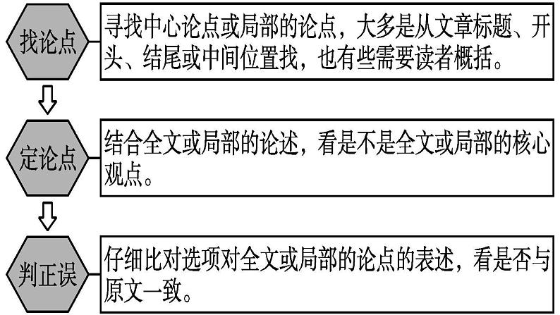 单元复习01  第一单元 【过知识】高二语文单元复习（统编版选择性必修中册） 课件05