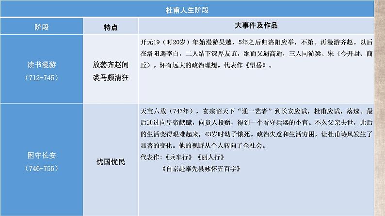 2022-2023学年统编版高中语文必修下册古诗词诵读《登岳阳楼》课件第8页