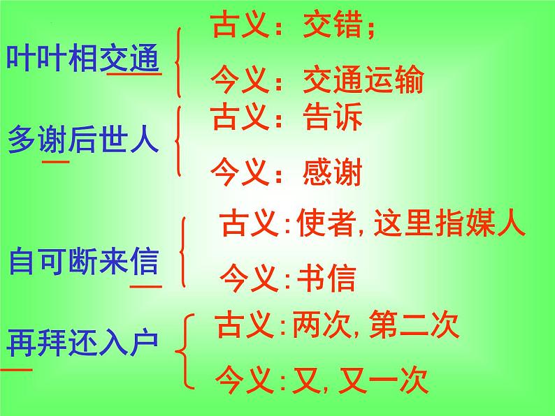 2022-2023学年语文统编版选择性必修下册2《孔雀东南飞 并序》课件第6页