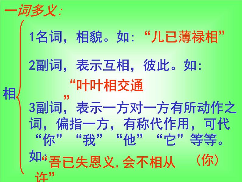 2022-2023学年语文统编版选择性必修下册2《孔雀东南飞 并序》课件第7页